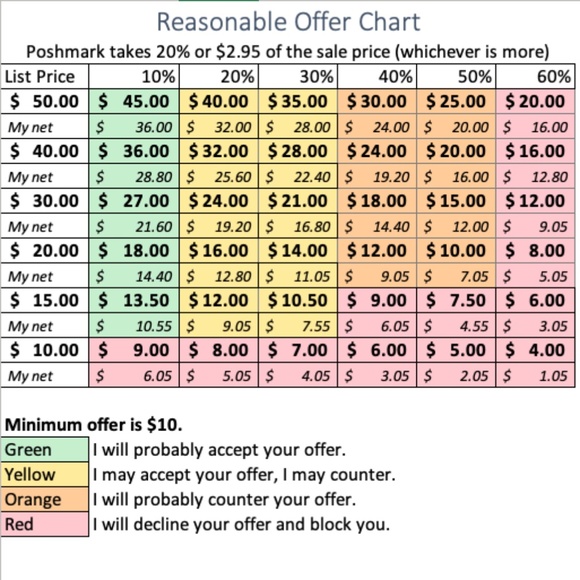 Reasonable offer policy - Picture 1 of 1